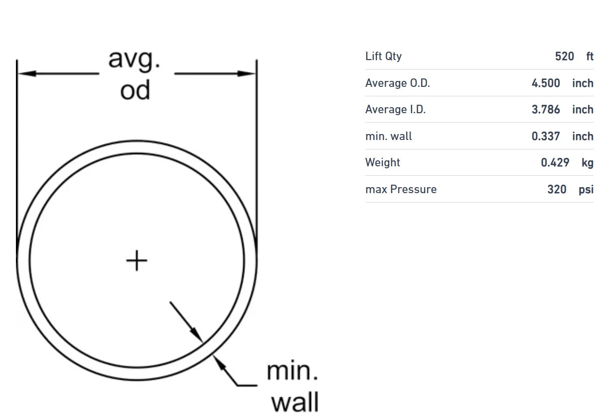 4" Schedule 80 CPVC Pipe (New / Unused), +GF+ ChlorFIT, Corzan, Plain End, Texas, H0800400CG2000