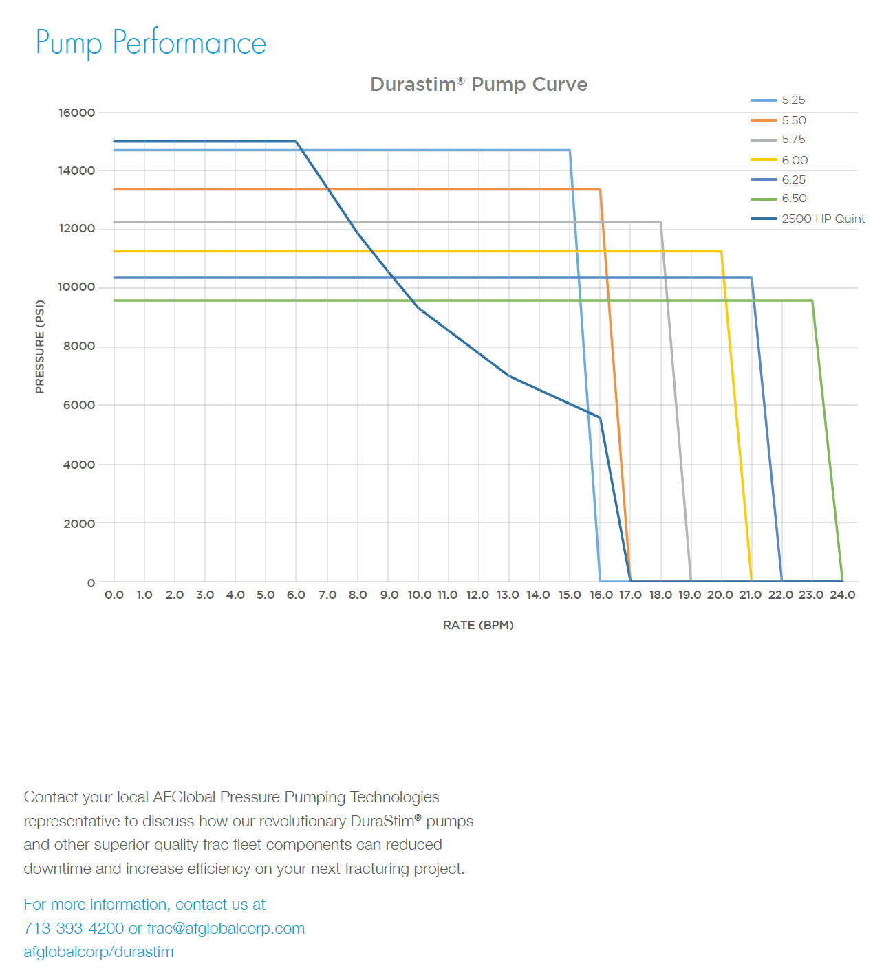 New / Unused Oil Cooler Radiator, 1.5 MW to 2.2 MW, Bar and Plate, 2 of 50 hp Motors with Fans, Hydraulic Cooler, Durastim, Diesel Brand, Frac Frack Cooling, DSII-19-01-090