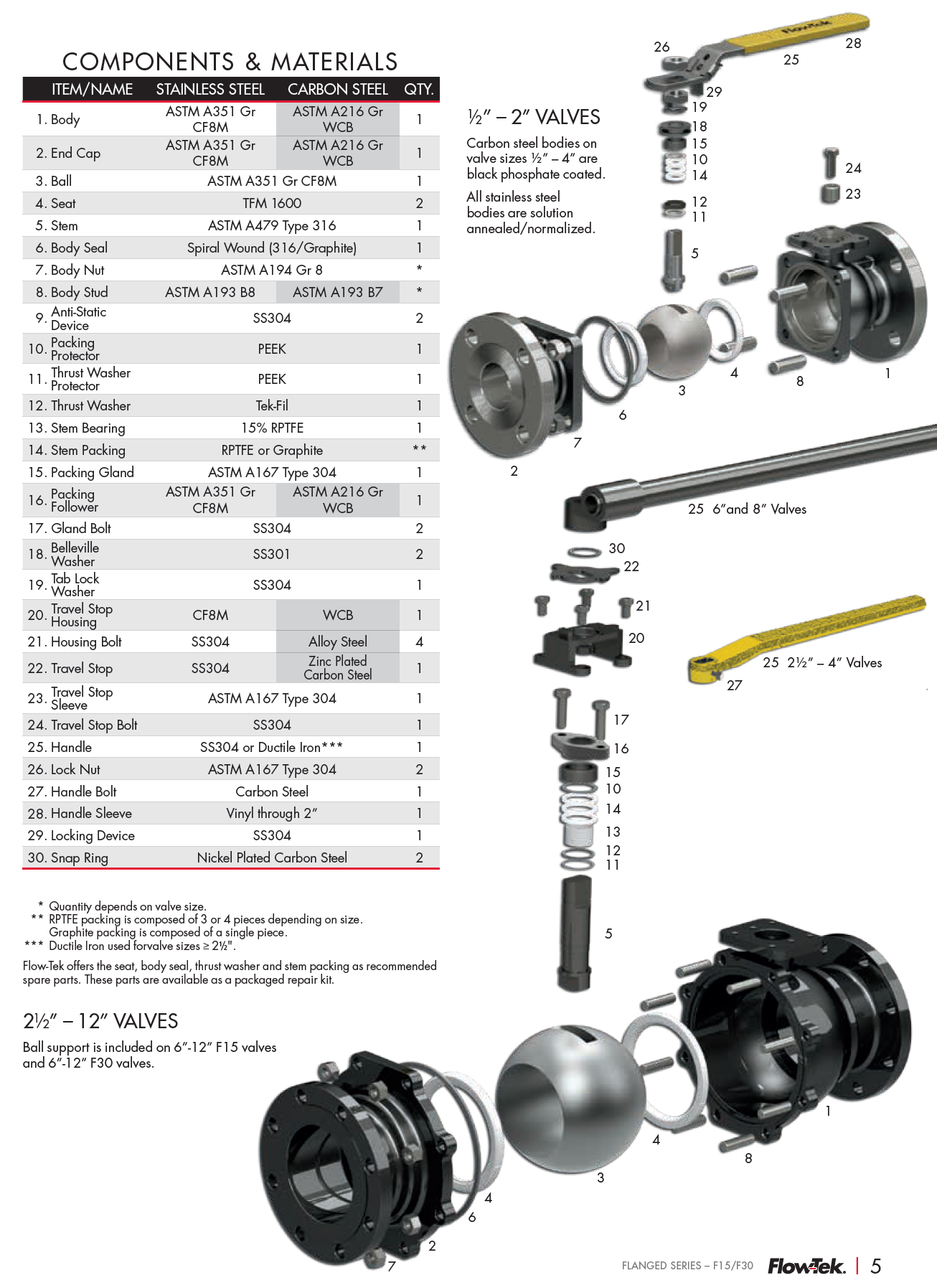 4" Ball Valve (New / Unused), Bray FlowTek 150400-11000CSJR-NN, Flanged, 316SS Stainless Ball, Stainless Stem, Carbon Steel Casing, Class 150, Texas,