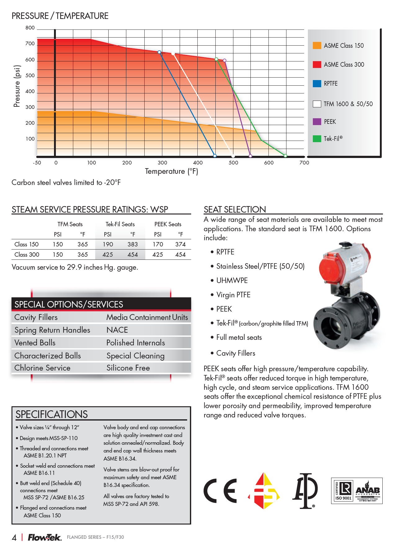 4" Ball Valve (New / Unused), Bray FlowTek 150400-11000CSJR-NN, Flanged, 316SS Stainless Ball, Stainless Stem, Carbon Steel Casing, Class 150, Texas,