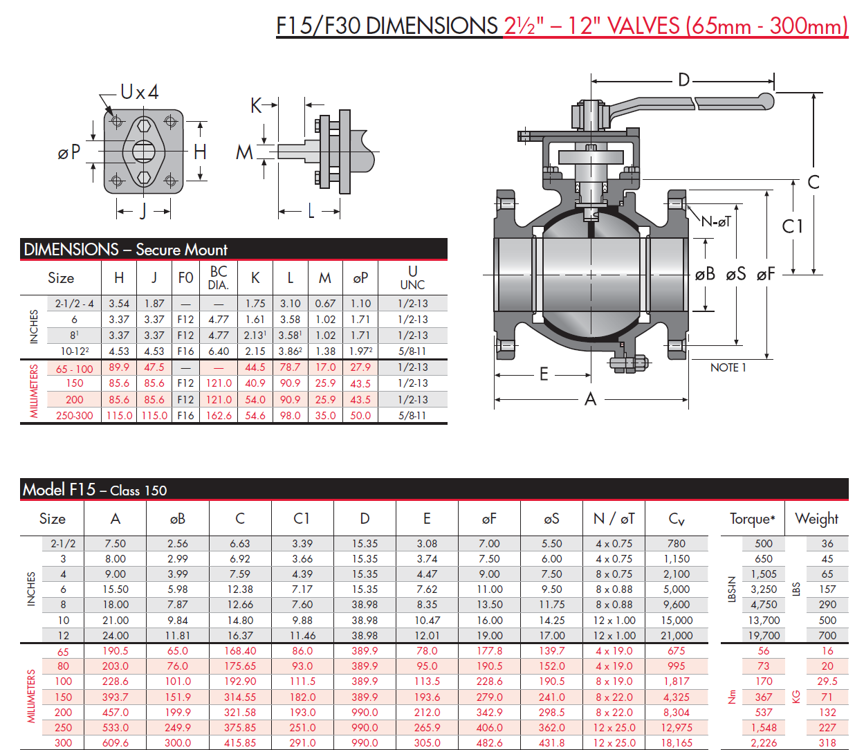 4" Ball Valve (New / Unused), Bray FlowTek 150400-11000CSJR-NN, Flanged, 316SS Stainless Ball, Stainless Stem, Carbon Steel Casing, Class 150, Texas,